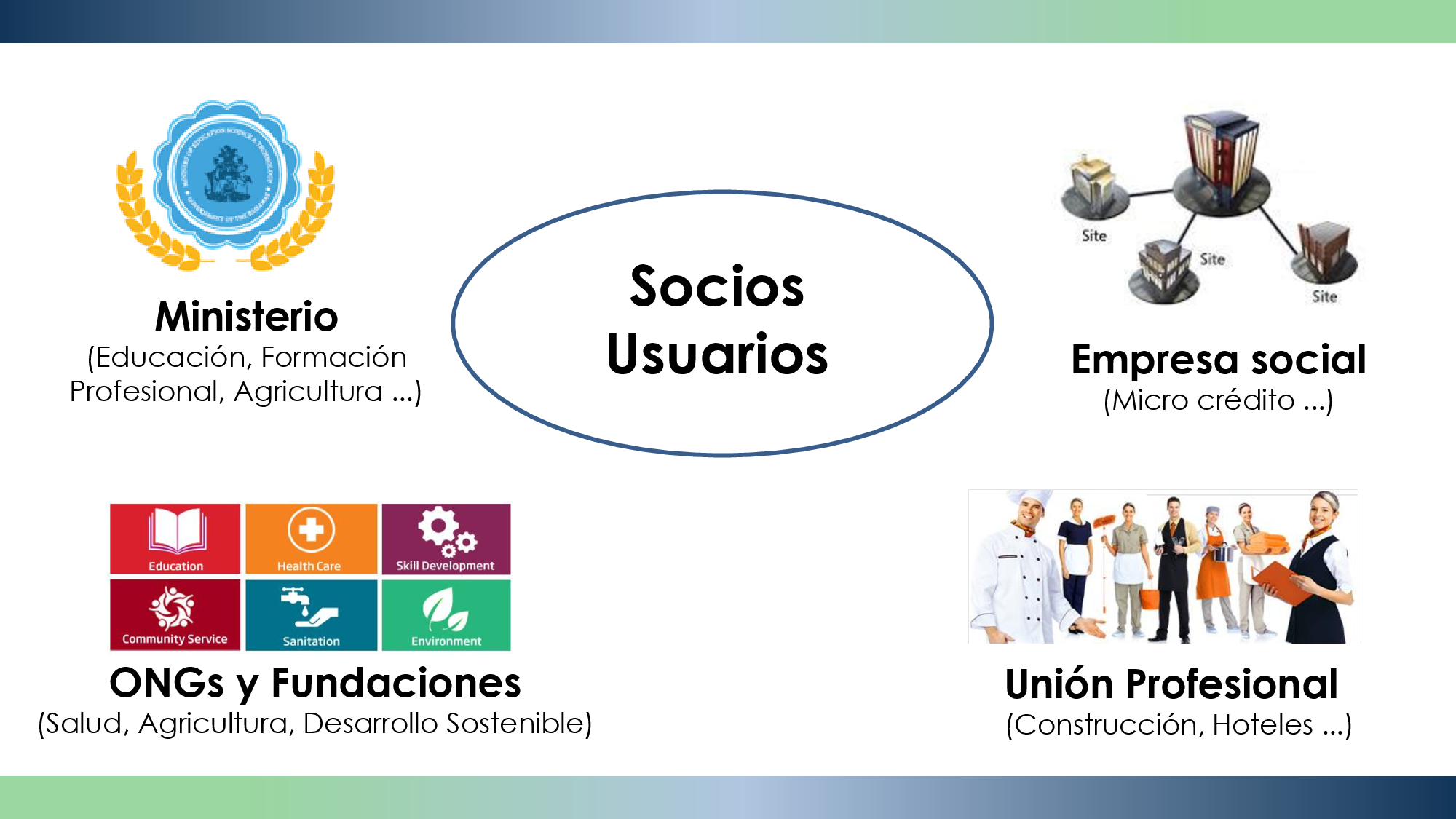 volverse socios beneficios 2