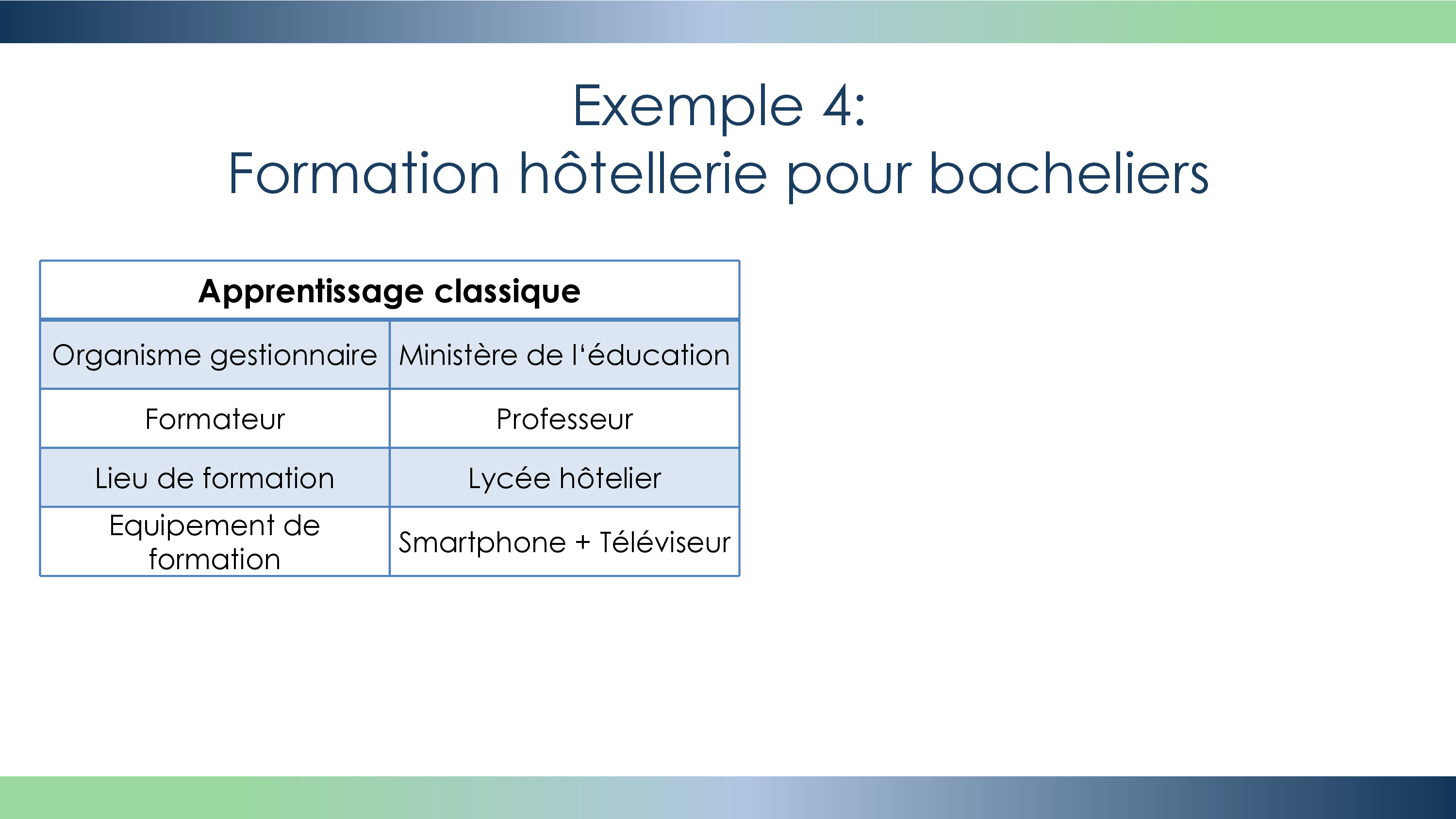 modele 9