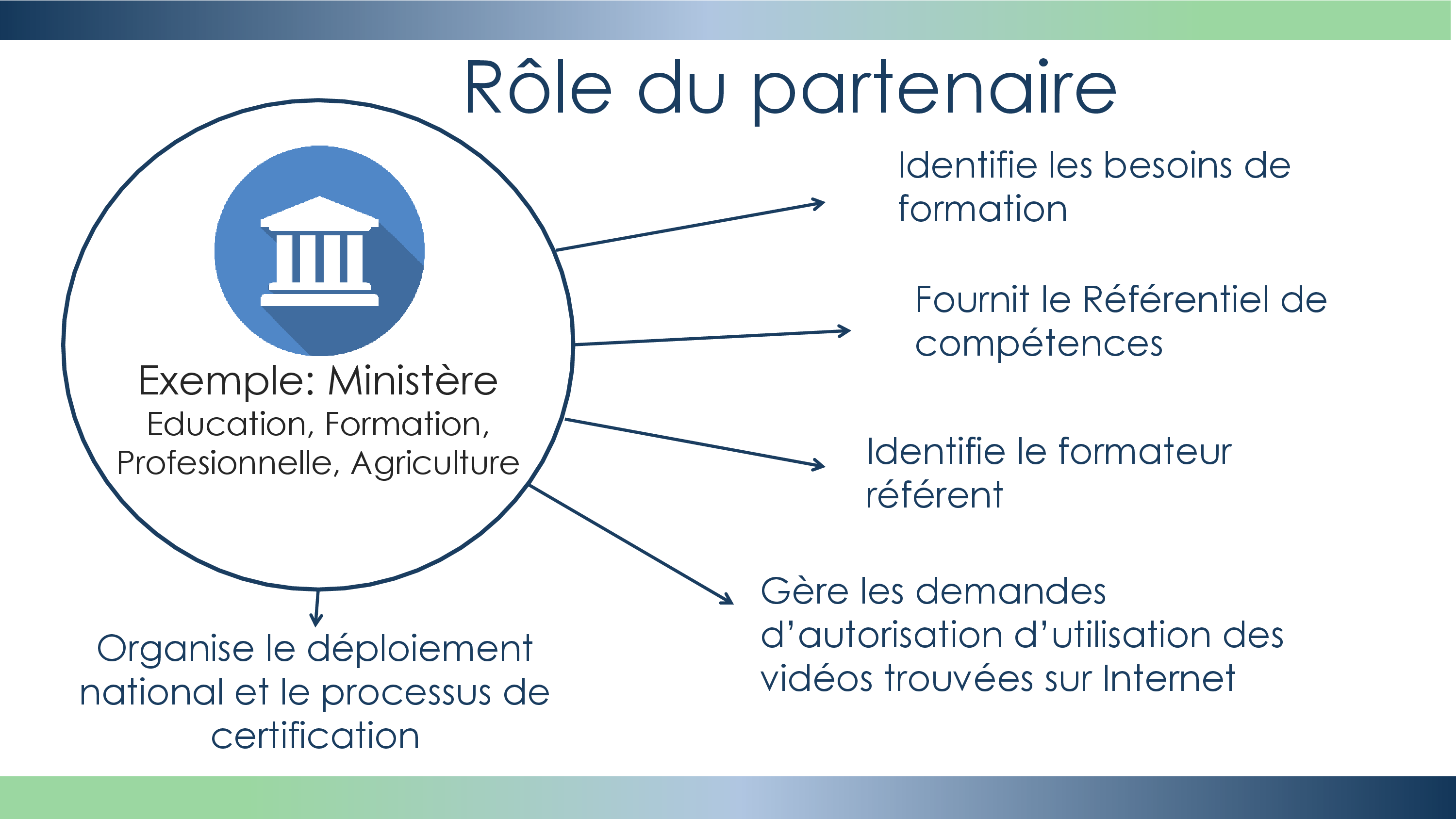 roles 3