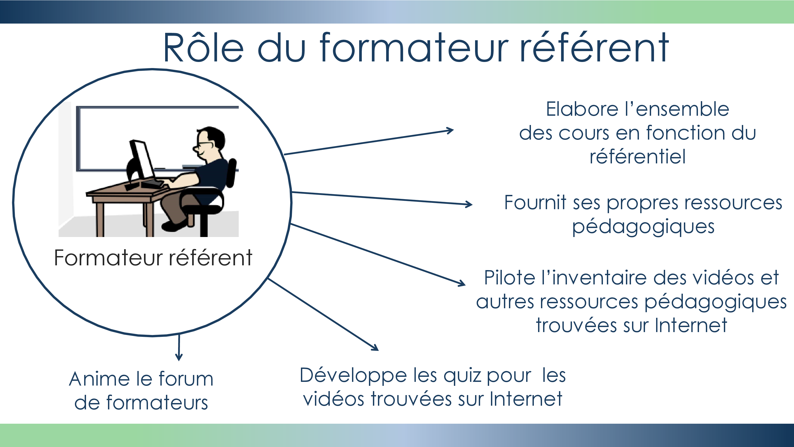 roles 4