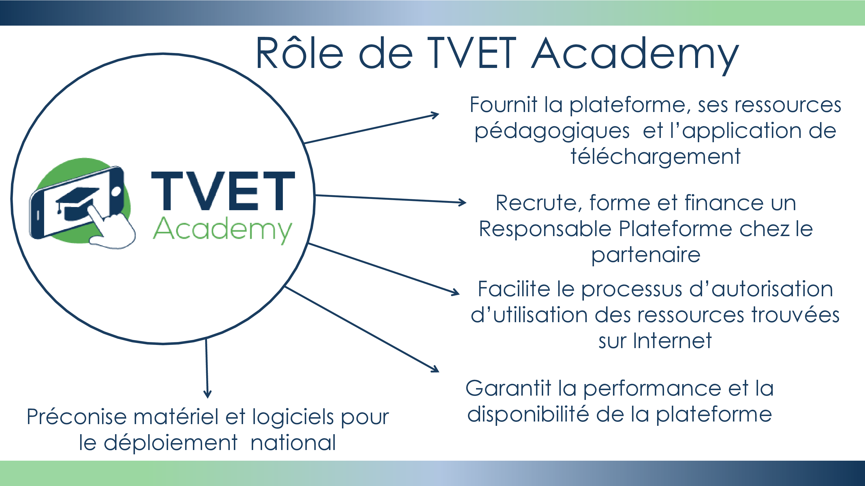 roles 6